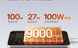 同档罕见！REDMI Turbo 5 Max支持100W快充+27W反充 秒变充电宝 ！