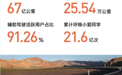 小米SU7车主提车一年多狂跑25万公里 登小米汽车年度总结 ！