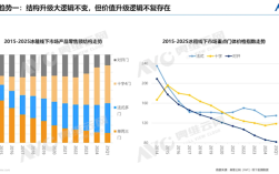 对开门冰箱不香了：2年腰斩 十字4门冰箱成主流 !