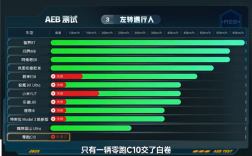 12款车AEB大横评左转遇行人：华为ADS继续封神 智界R7拿下第一 ！