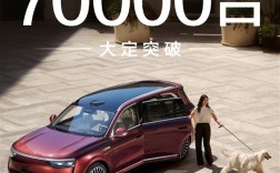 2025最狂新能源家用SUV！问界M8大定破7万台：用时22天 ！