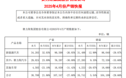 赛力斯最新数据出炉：问界M9前4月销量3.64万辆 同比增长41.19% ！