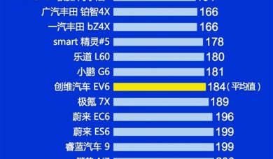 2025年Q1中国新能源汽车质量榜单出炉：广汽埃安霸榜第一 ！