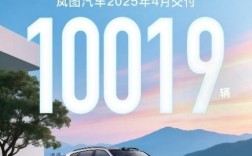 华为乾崑ADS助力！岚图汽车4月交付10019辆 同比大涨150% ！