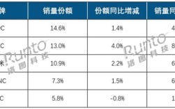 上半年线上显示器市场销量出炉：AOC稳坐头把交椅 HKC、小米紧追不舍 !