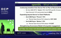 AMD首次确认Zen6锐龙:可惜只有一个代号 !