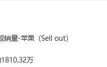 国人非常买单！iPhone 17系列卖的有多好：中国市场销量快破2000万 ！