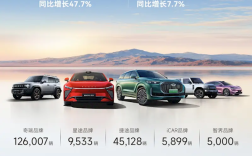 奇瑞集团5月销量20.6万辆：历史最速达成百万目标 ！
