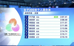 13岁小孩姐打破尘封13年的亚洲纪录 网友纷纷点赞祝贺 !