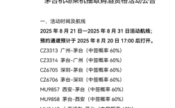 茅台机场8月20日开启“乘机购酒”：乘坐指定航线可买1499元53度飞天茅台 !