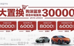 深蓝跟进价格战！全系车型限时优惠1万 ！