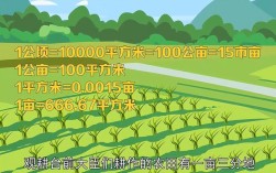 平方米换算成亩怎么算（平方米与亩的换算方法） !