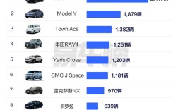 台湾省人民钟爱日系车：销量榜前十 日系车独占八席 !