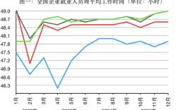 你小时工资能超25元吗！中国人工作时长结束9年连涨 周平均工时超48小时 ！