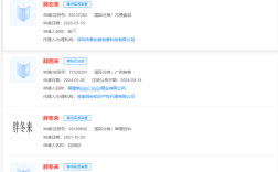 胖都来还不够！“胖南来、胖西来、胖北来、胖东莱”商标都已被抢注 ！