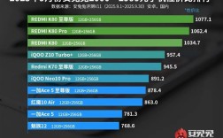 2K档手机性价比排行榜揭晓：REDMI K80系列霸榜前三 !