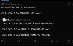 Nova Lake处理器核心面积曝光：比Zen6大多了 52核+288MB缓存简直不敢想 ！