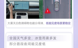 14万就给激光雷达 广汽埃安RT 650激光雷达版限时特价 ！