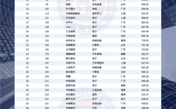 中国创新与突破50强榜单出炉 华为第一 小米缺席 ！