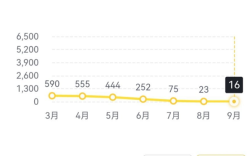 曾经的两厢神车已入土！本田飞度月销降至16辆：同比暴跌98% !