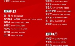 换新主帅！国足新阵容宣布引围观：这帮年轻队员能胜韩国、日本吗？