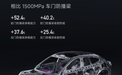 YU7搭2200MPa小米超强钢防撞梁 强度是不是越高越好：官方回应 ！