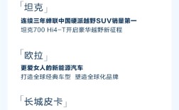 刷新历史业绩！长城汽车2023营收1732亿：累计销量123万台 ！