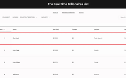 法院恢复天价薪酬方案！马斯克成世界首位7000亿美元富豪 !