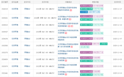 奔驰EQC遭车主集体投诉：召回升级后被锁电 续航缩水 ！