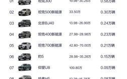 4月硬派越野车销量榜：长城汽车霸榜 前十独占七席 ！