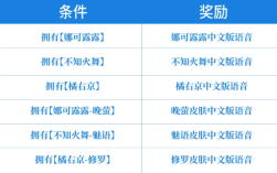 告别日语 《王者荣耀》SNK英雄中文语音来了:直接领 !