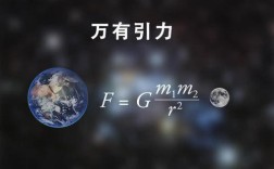 牛顿如何发现万有引力的过程（回顾牛顿发现万有引力的科学探索） ！