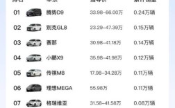 0.11万辆！理想MEGA首周销量出炉：MPV市场第六 ！