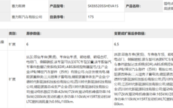 空间表现直接拉满！华为问界M9将推出5座版车型 !