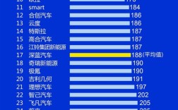 埃安、岚图、极狐位列前三：2023中国新能源汽车品牌质量排行公布 !