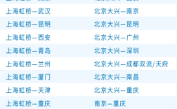 今日起 37条国内快线飞机Wi-Fi免费 全舱全程畅享互联 ！