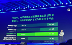 零跑朱江明：本来昨天心情很好 但看小米YU7卖那么多 压力上来了 ！