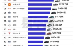 一季度轿车销量榜：五菱MINI EV登顶 前五全是国产车 ！