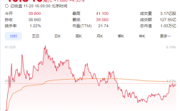 这波稳了！雷军斥资超1亿港元增持后 小米再出手1亿港元回购250万股 ！
