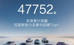 均价39万无可匹敌！鸿蒙智行7月交付47752辆：问界再破4万 !