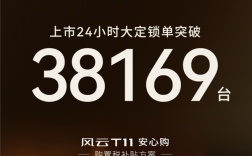 奇瑞风云T11 24小时大定破3.8万台！尹同跃：发展新能源车 我们起大早赶上了大集 !