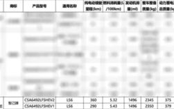 纯电续航360公里！新款智己LS6增程版动力信息曝光 ！