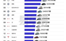 2024年国内日系车型销量榜：除了丰田 其余品牌几乎全线大跌 ！