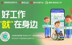 腾讯“附近的工作”累计上线10万+岗位 已帮20万人找工作 ！