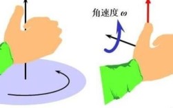 角速度和转速的关系（探讨角速度与转速之间的关联） ！