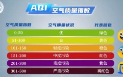 空气质量指数高好还是低好（空气质量指数高低的意义） ！