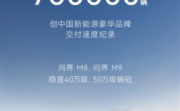 坐稳国产豪车第一：均价40万的问界累计卖出了70万辆！ 