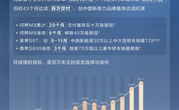鸿蒙智行2025年交付58.9万辆 问界M9连续20个月第一 ！