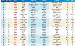 2025《新财富》“500创富榜”发布：张一鸣问鼎首富 梁文锋杀进前十 ！