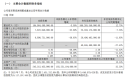 比亚迪前三季度财报出炉：销售326万辆新车 净赚233亿元 ！